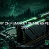 memory chip market share 60 percent 2030